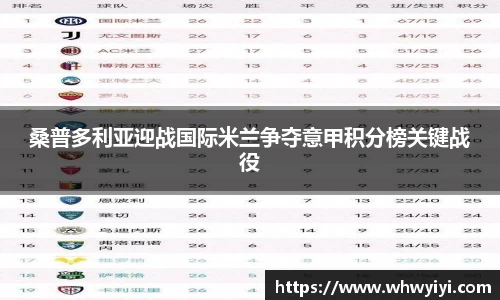 桑普多利亚迎战国际米兰争夺意甲积分榜关键战役