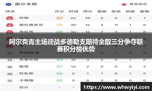 阿尔克青主场迎战多德勒支期待全取三分争夺联赛积分榜优势