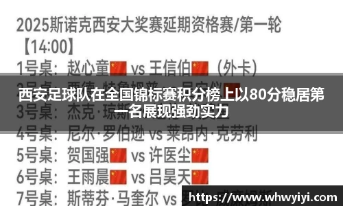 西安足球队在全国锦标赛积分榜上以80分稳居第一名展现强劲实力