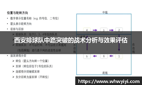 西安排球队中路突破的战术分析与效果评估